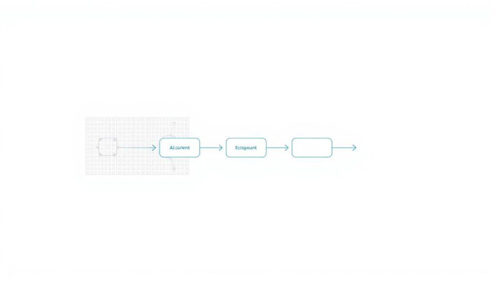 AI content process flow